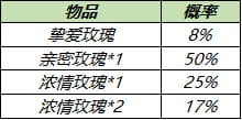 王者榮耀6月17日更新:夏日派對(duì)/伽羅KPL皮膚預(yù)定/鏡像對(duì)決/玫瑰秘寶