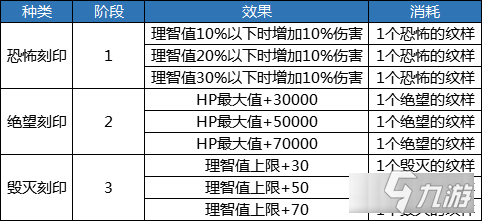 《DNF》黑色大地的刻印系統(tǒng)玩法是什么