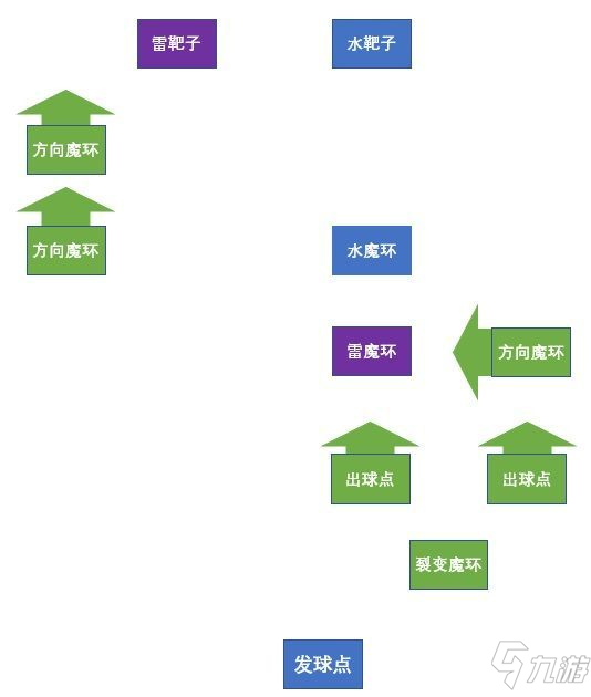 原神雙雙島魔環(huán)元素靶盤解謎攻略：雙雙島海灘魔環(huán)解密流程解析