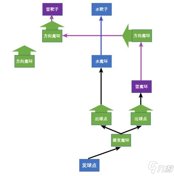 原神雙雙島魔環(huán)元素靶盤解謎攻略：雙雙島海灘魔環(huán)解密流程解析