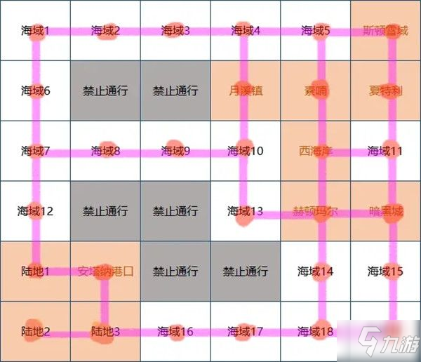 dnf大飛空時(shí)代怎么走？大飛空時(shí)代地圖路線攻略