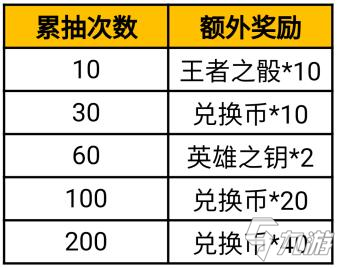 CF手游AK47常勝即將返場，鎩魔奪寶活動爆料!