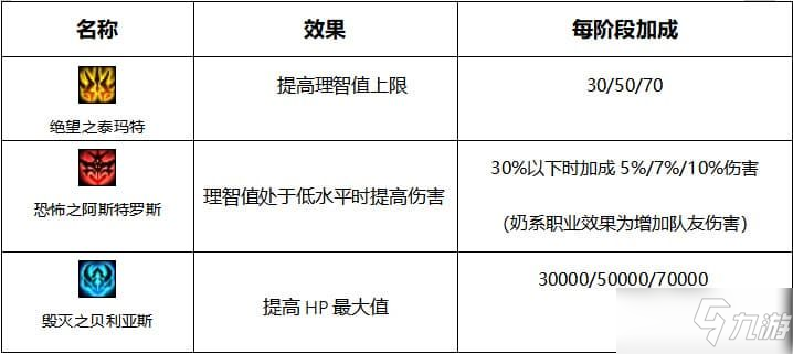 《DNF》奥兹玛团本哪些奖励价值高