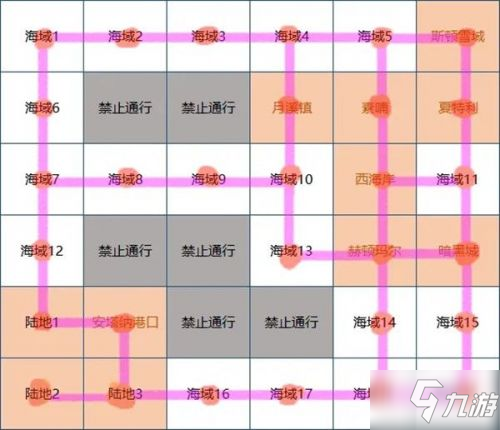 DNF大飛空時代地圖路線分享 大飛空時代任務跑商路線推薦