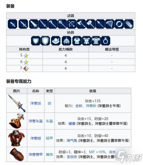 《FFBE》NV兵員洋蔥劍士現(xiàn)已登場！