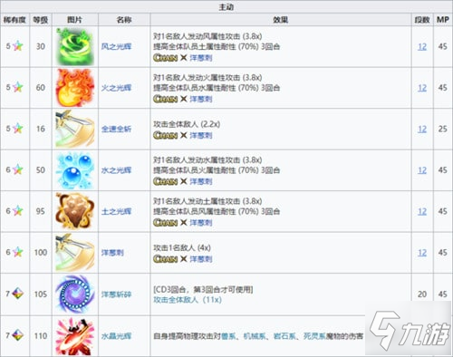 《FFBE》NV兵員洋蔥劍士現(xiàn)已登場！