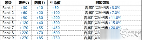 《白夜极光》Hiiro绯技能属性介绍