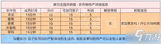 《摩尔庄园》农作物收益大全 农作物种类及获取途径一览