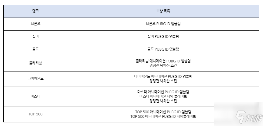 絕地求生2021年6月2日更新了什么 6月2日更新內(nèi)容介紹