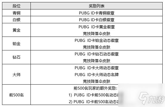 絕地求生2021年6月2日更新了什么 6月2日更新內(nèi)容介紹