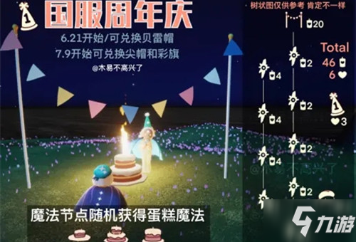 光遇周年活动奖励大全 光遇周年庆活动兑换图