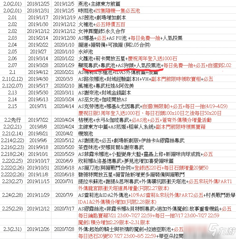 另一個伊甸外典boss怎么打 打法技巧分享