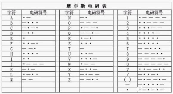 犯罪大師追蹤行動(dòng)密碼是多少？