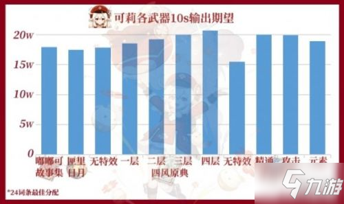 原神新武器嘟嘟可的故事集強(qiáng)度分析 嘟嘟可故事集詳細(xì)評(píng)測(cè)