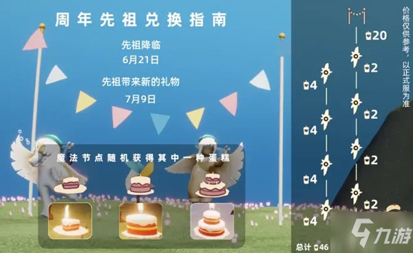 光遇周年庆兑换图大全 2021周年庆贝雷帽彩旗兑换蜡烛价格