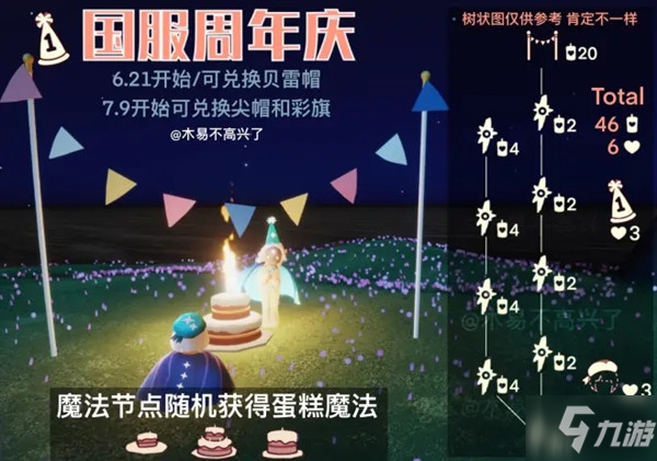 光遇周年庆兑换图大全 2021周年庆贝雷帽彩旗兑换蜡烛价格