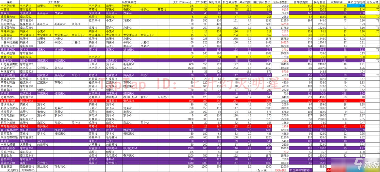 摩尔庄园手游餐厅营业出售攻略