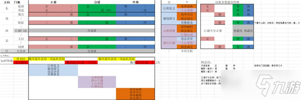 《江湖悠悠》門派性格選擇解析