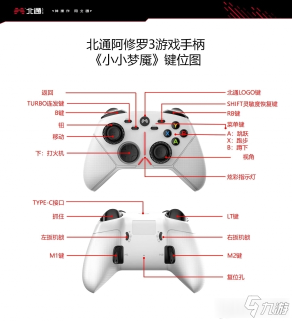 小小梦魇 北通阿修罗手柄按键介绍