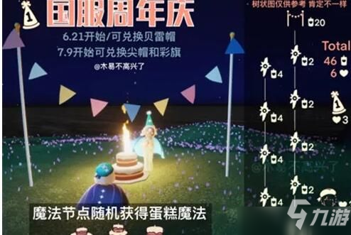 光遇两周年兑换图有哪些？2周年兑换图分享