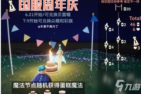 光遇周年庆兑换图 国服周年庆物品兑换分享