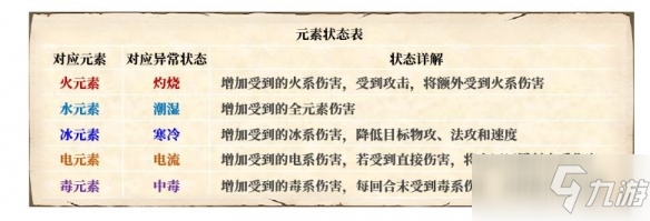 《梦幻新诛仙》元素反应解析