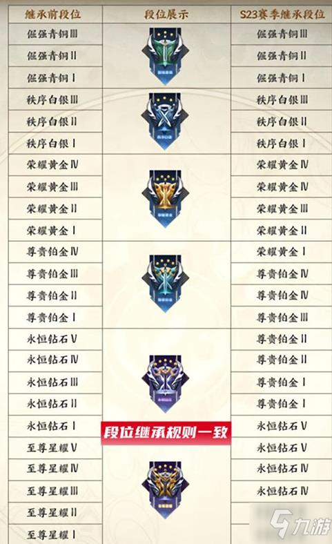 王者荣耀s24段位继承图 s24段位继承规则