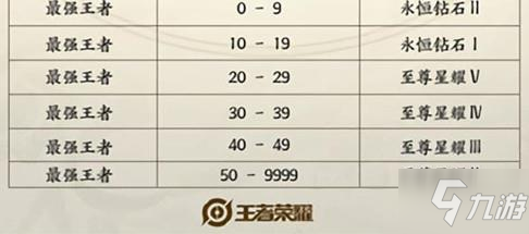 王者荣耀s24段位继承图 s24段位继承规则