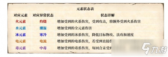 《夢幻新誅仙》元素反應(yīng)解析