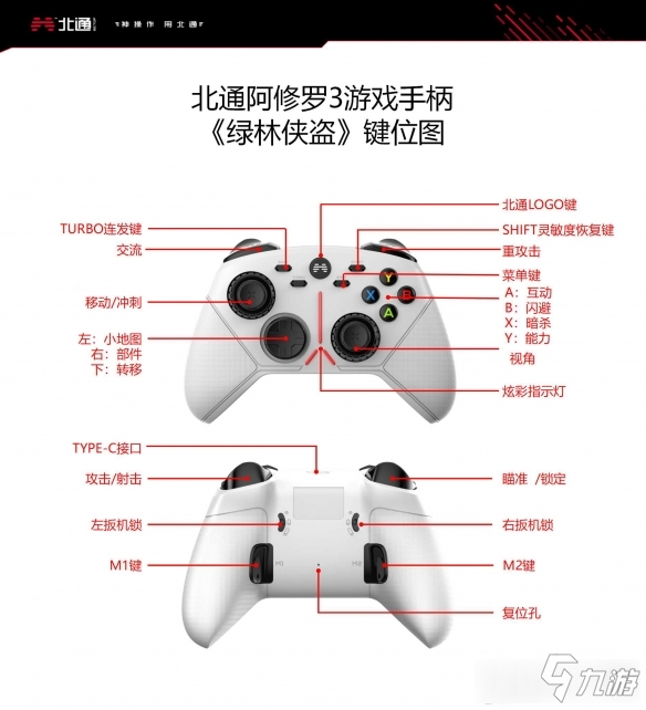 《綠林俠盜亡命之徒與傳奇》北通阿修羅手柄按鍵介紹以及新手玩法心得分享