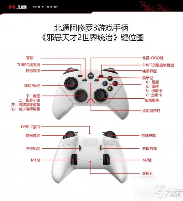 《邪惡天才2世界統(tǒng)治》北通阿修羅手柄鍵位一覽