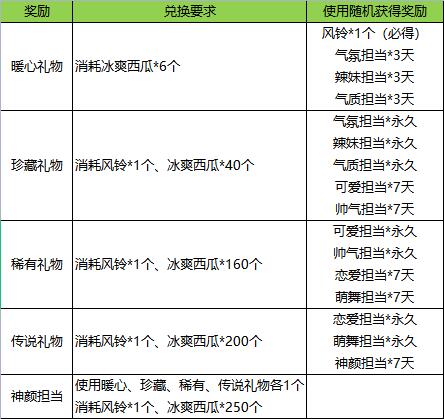 《恋舞OL》夏日畅想 冰爽西瓜