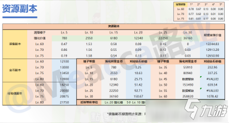 《坎公騎冠劍》強(qiáng)化錘價(jià)值詳解