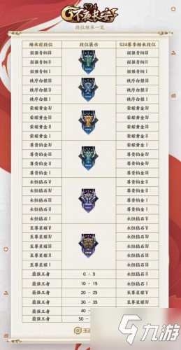 王者荣耀s24赛季更新具体时间 6.23更新内容一览