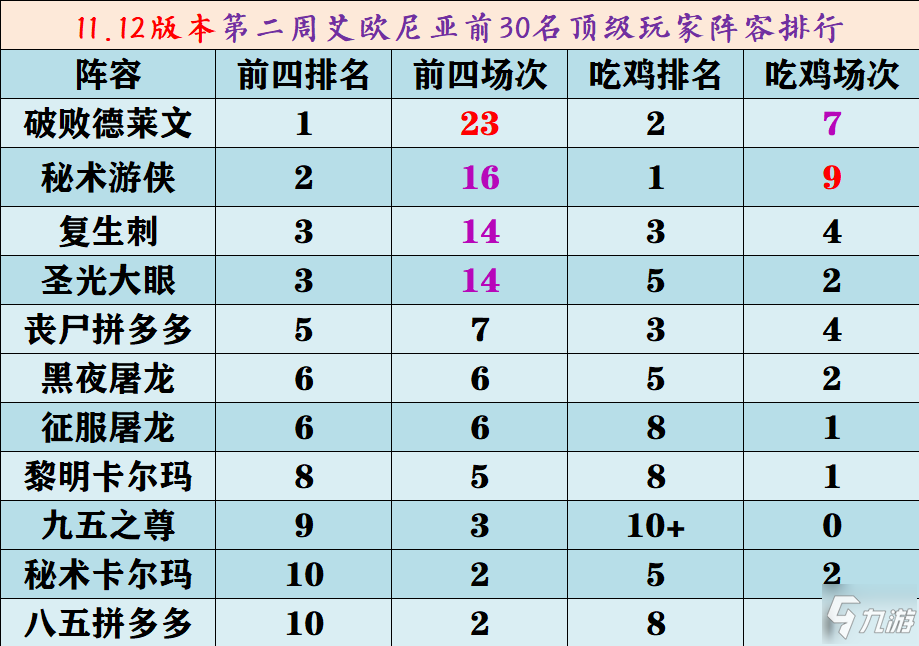 云頂之弈11.12復(fù)生六刺陣容玩法詳解