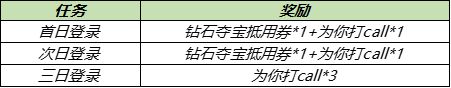 王者荣耀云缨多少金币点券？新英雄云缨礼包价格一览