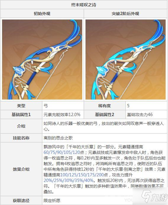 《原神》1.6终末嗟叹之诗强度分析 1.6终末嗟叹之诗厉害吗