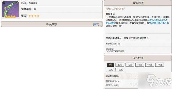 原神1.6苍翠猎弓怎么样 原神1.6苍翠猎弓强度分析