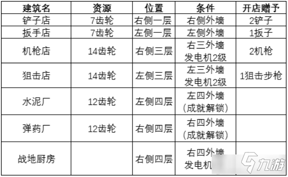 誓死堅(jiān)守特殊建筑有哪些-誓死堅(jiān)守特殊建筑盤(pán)點(diǎn)