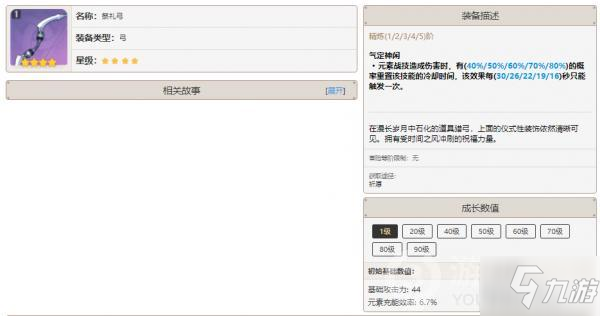 原神1.6祭礼弓怎么样 原神1.6祭礼弓强度分析