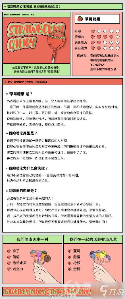 暗恋糖果测试糖果有哪些 暗恋糖果测试糖果结果汇总