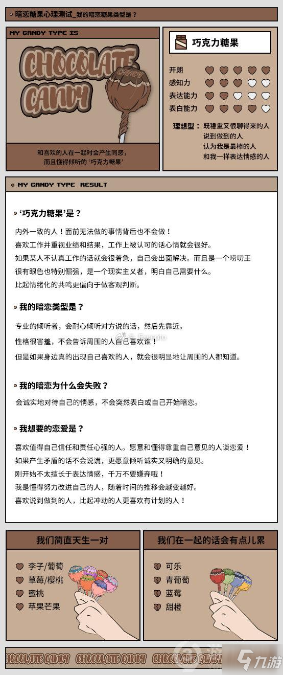 暗恋糖果测试糖果有哪些 暗恋糖果测试糖果结果汇总