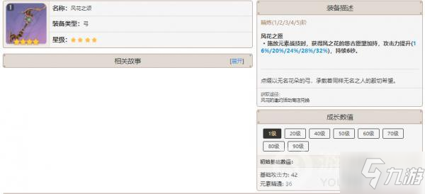 原神1.6风花之颂怎么样 原神1.6风花之颂强度分析