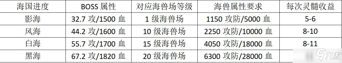 想不想修真第二化身完成圖文教程