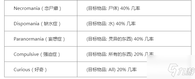 暗黑地牢為什么只有5個怪癖 暗黑地牢各種怪癖特性的詳細(xì)介紹攻略分享