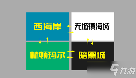 DNF大飛空時(shí)代鯊魚頭目所需戰(zhàn)力