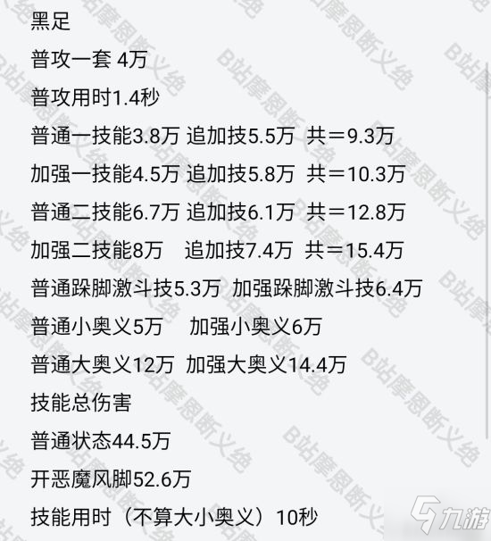 《航海王热血航线》心系ss伤害测试数据一览