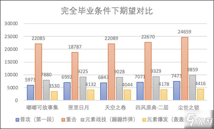 原神嘟嘟可故事集属性效果详解与伤害对比