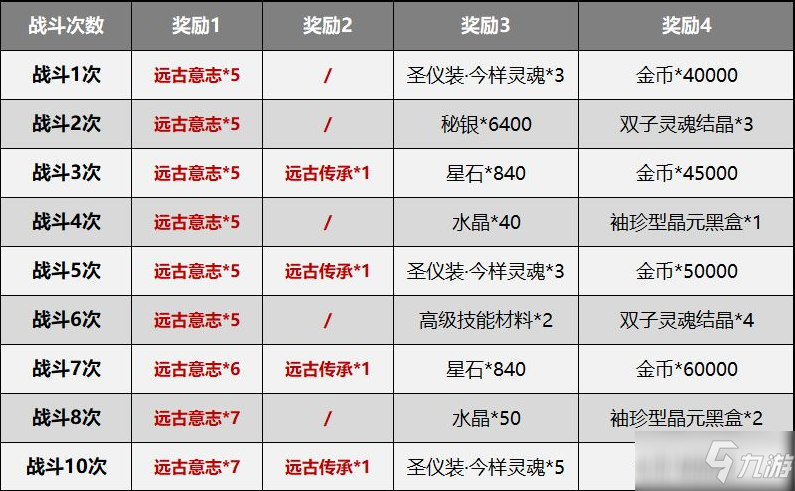 《崩壞3》測試服5.0賽季系統(tǒng)簡化內(nèi)容詳細