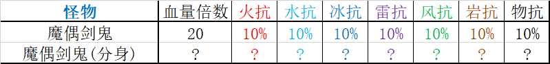 原神1.6魔偶剑鬼怎么打 魔偶剑鬼打法与角色配队攻略